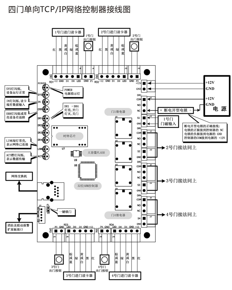 AG3000系列中性控制器中文說明書 x6-5.jpg